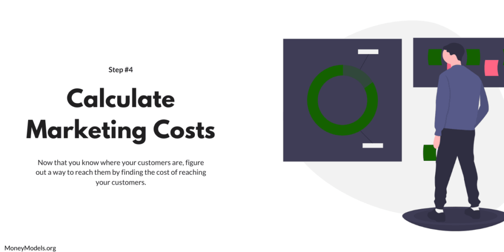 Calculate the Cost of marketing your business