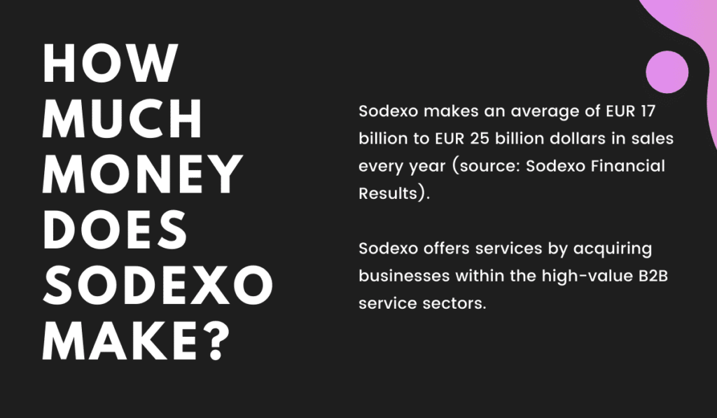How much money does sodexo make?