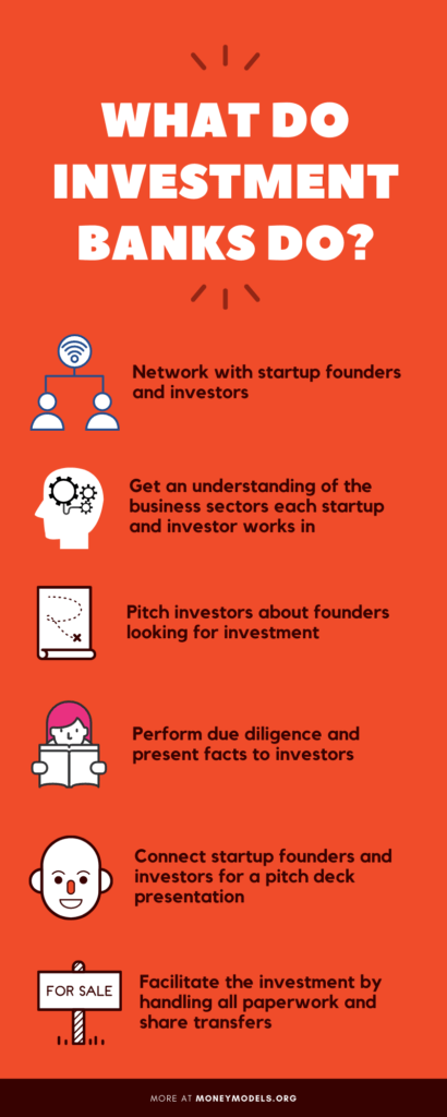 Investment Banks infographic