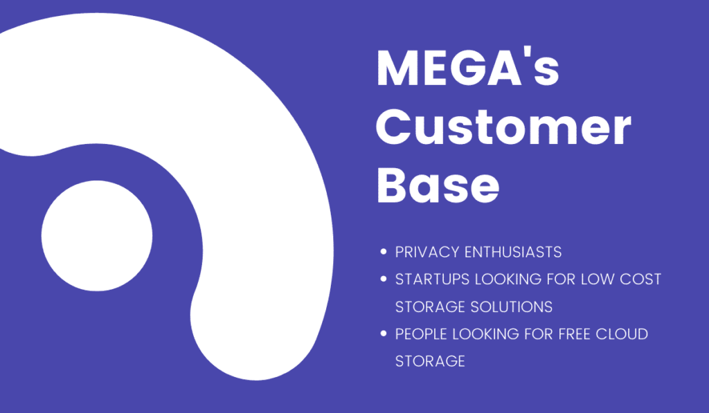 MEGA customer base