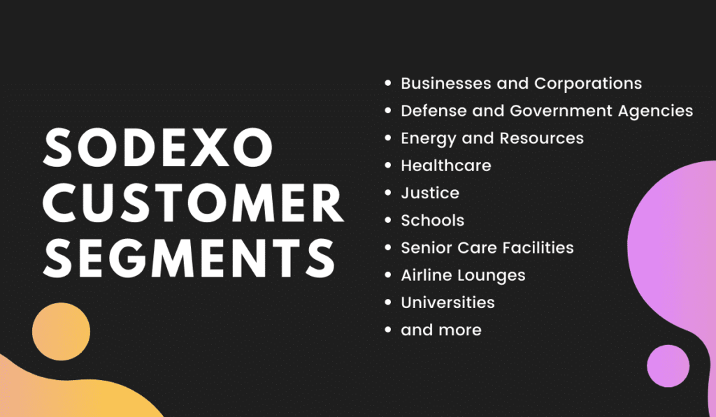 Sodexo Customer Segments