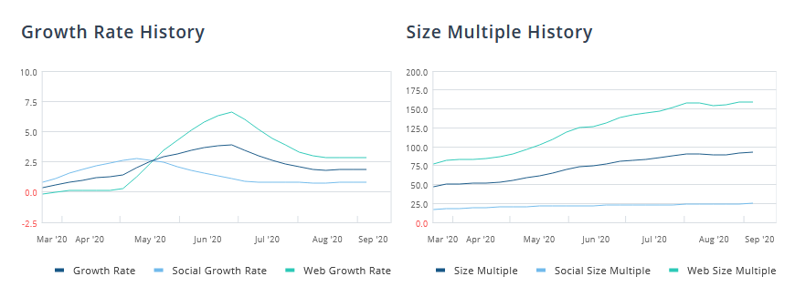 1mg marketing strategy and growth rate