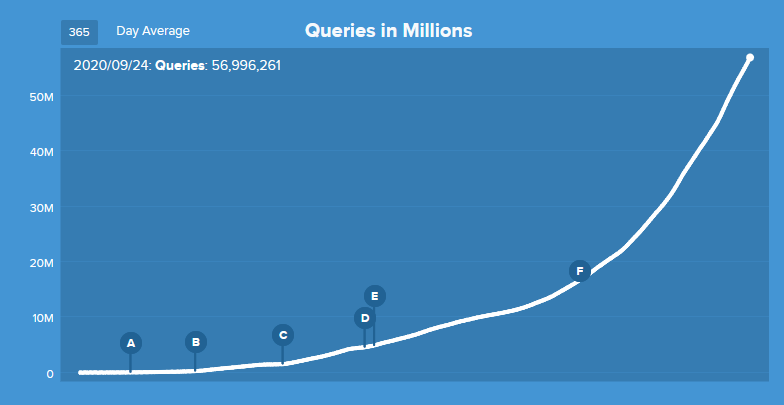 duckduckgo traffic