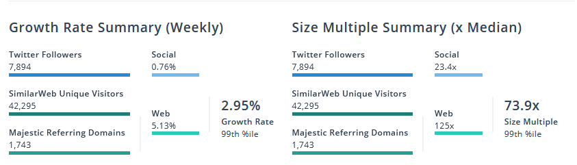 growth rate summary 1mg