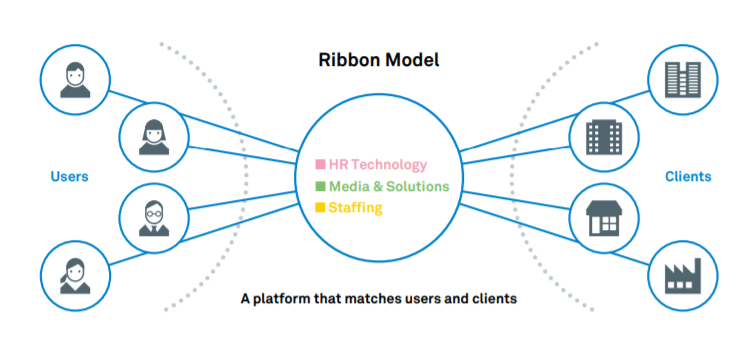 indeed ribbon model