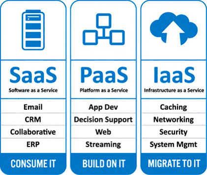 Cloud Service Differences