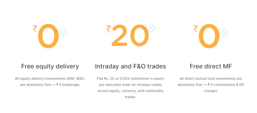 Zerodha fees and charges