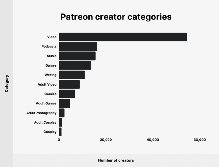 How Does Patreon Make Money? [Updated] - MoneyModels